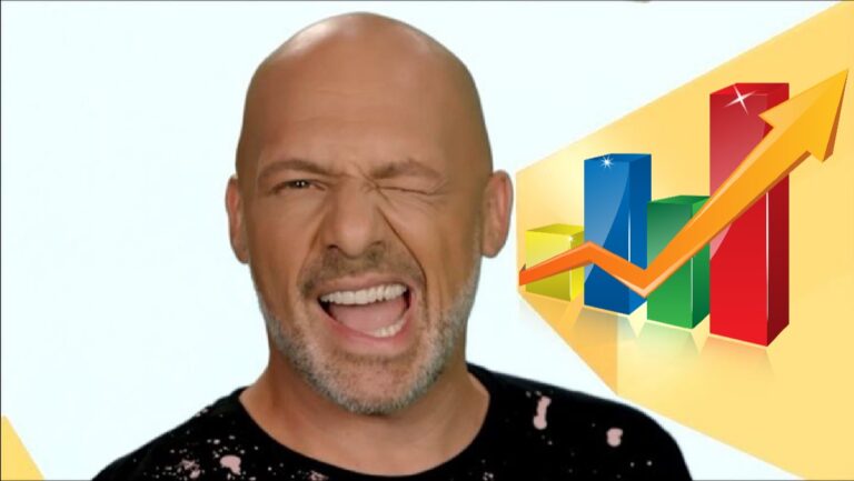 Τηλεθέαση: Πρωτιά για τον Νίκο Μουτσινά και το «Καλό μεσημεράκι» του και τον Ιανουάριο